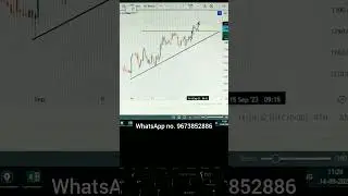 SBI Life Insurance analysis for tomorrow (15/09/23) (1hr timeframe)