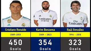 All Time Top Scorers for Real Madrid C F