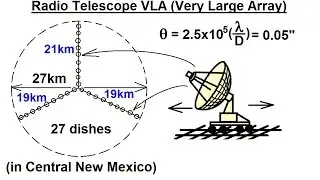 Astronomy - Ch. 6: Telescopes (18 of 21) Radio Telescopes VLA  (Very Large Array)