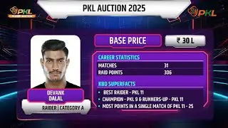 Bengal Warriorz sign Devank Dalal for ₹2.205 Cr in Season 12 Player Auction | Pro Kabaddi League