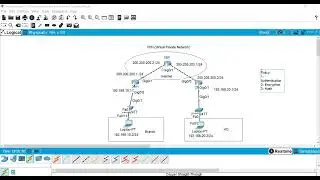 CCNA Security - VPN - Introduction - شرح امن الشبكات