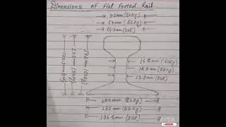 #Rail#Dimensions#shorts