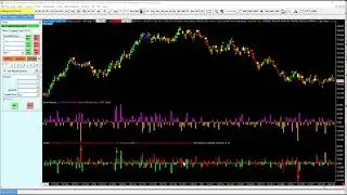 Sceeto for Sierra Chart   Primary Order Flow Algorithms