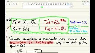 Diagrama de estados do Flip Flop JK - Equações de excitação e de estado - Tabela de transição 