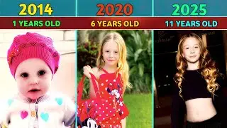 Evolution of Like Nastya &ndash; Transformation From 0 to 12 Years Old (2014 - 2026)