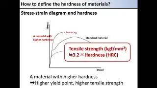07 How to define the hardness of materials