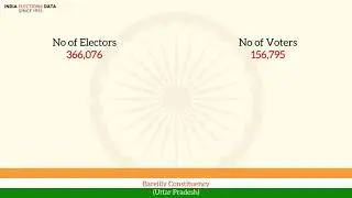 Bareilly Constituency Uttar Pradesh loksabha Election Result 1957 Satish Chandra INC
