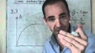 cours TS / chimie / d&eacute;termination graphique du  temps de demi-r&eacute;action