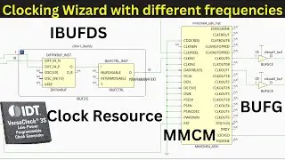 Использование Vivado Clocking Wizard для генерации различных тактовых частот, MMCM и тактового буфера.