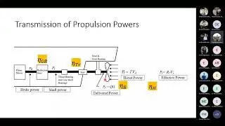 Ship Hydrodynamics II (NAM 324) - Tutorial 7: Hull Interaction & Propeller Design