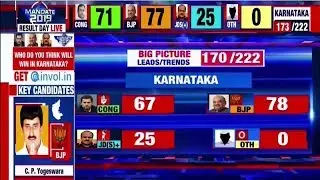 Election results: BJP leads in early trends from Karnataka