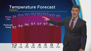Morning Weather Forecast With Jeff Jamison