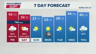 More snow chances ahead | Jan. 16, 2026 #WHAS11 Noon weather