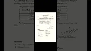 allama Iqbal open university k Jo paper cancal ho gae te uska new date sheet agaya hi