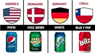 Top 50 Brand  Soft Drink  From Different Countries Comparison Data 