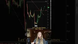 Как я торгую внутри дня, используя часовой график 📈