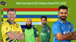 Top 10 Teams With Most Centuries In International Cricket(1972-2020)