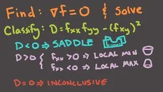 Calculus 3, Session 20 -- Finding and classifying critical points; second partials test