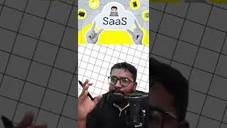 What is a SaaS Product? | Introduction to Software as a Service