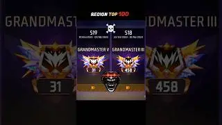 CS Rank Grandmaster Top 100 😱 CS Grandmaster 999+ ⭐Region Top 31 🔥#freefire #shorts #ytshorts #viral
