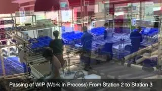 Lean Manufacturing Line
