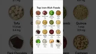 Top Iron-Rich Foods: What to Eat to Beat Anemia (Iron mg per Serving) #healthyfood