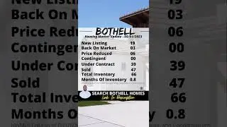 BOTHELL WA Housing Market Update | Bothell Washington | Real Estate Market