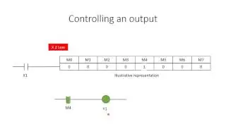 Shift Register Tutorial