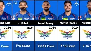 Tata IPL Lucknow Super Giants New full Squad with Salaries | LSG New squad | Tata IPL 2024
