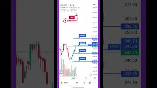 Bpcl share latest news / stocks to buy now