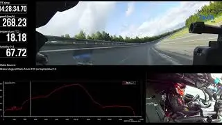 BYD U9 Breaks Record as World&rsquo;s Fastest EV at 496 km/h