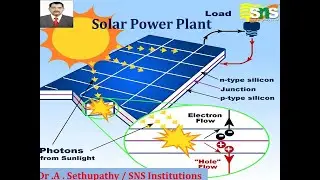 Solar Power Plant | Power Plant Engineering