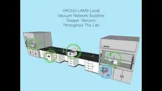 VACUU-LAN Lab Vacuum Pump Bench Space Saving