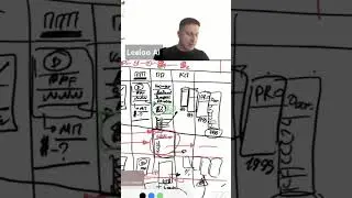 Как ПРОДАТЬ что угодно: упрощаем процесс, бьем в боль, говорим на языке клиента