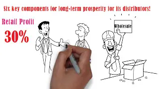 iGalen Compensation Plan - Whiteboard Presentation