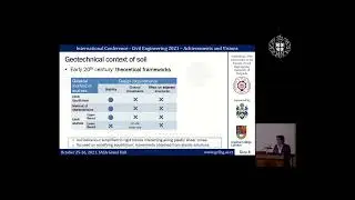 prof. Lidija Zdravković- Geotechnical engineering: achievements and challenges over the past century