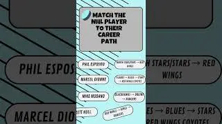 NHL Matching Trivia Challenge! Can You Match the Player to the Team? 🏒🔥