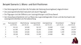 IRL Lernbrief 7, Lerneinheit 23: Bewertung und Ausweis von Leasingtransaktionen