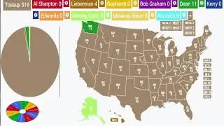 2004 Democratic Spinner Primary - 1st Round
