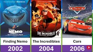 Pixar Movie Evolution  (1995 - 2027)