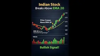 2026-02-02 - EMA 20 Crossover Stocks - Nifty 100