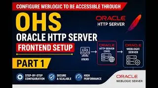 Configure WebLogic to be Accessible Through OHS | Oracle HTTP Server Frontend Setup | Part 1