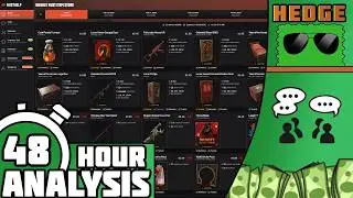 Rust Saturday 48 Hour Analysis (February 21 2026)