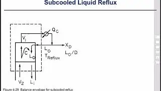 Subcooled Liquid Reflux