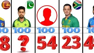 Most Hundreds in ODI Cricket History
