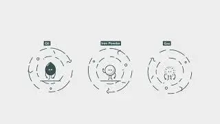 IRON FUEL EXPLAINED - the green energy solution for heavy industries