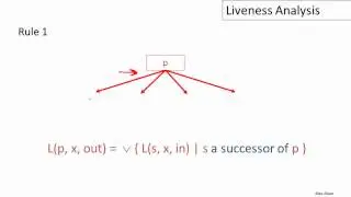 15   5   15 05 Liveness Analysis 13m39s