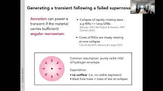 Delayed Explosions of Red Supergiants Following 