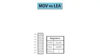 4  MOV vs LEA