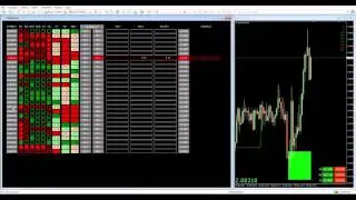 Price Action Dashboard - NO CHART TRADING